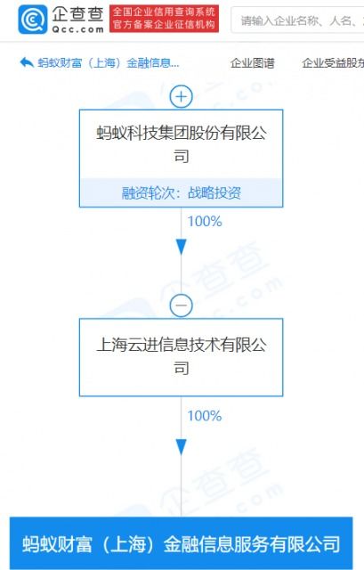 胡曉明退出螞蟻財(cái)富 上海金融市場的信息技術(shù)變局